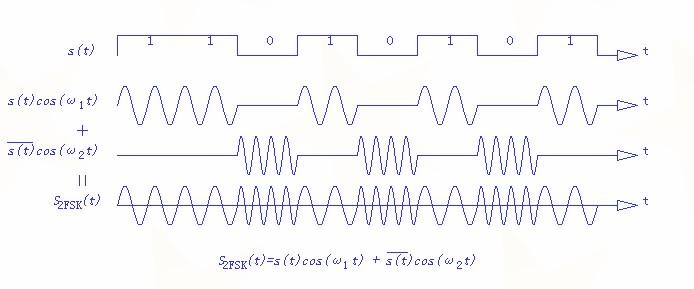 fsk来显标准的简单介绍-图1