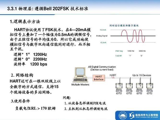 fsk来显标准的简单介绍-图2