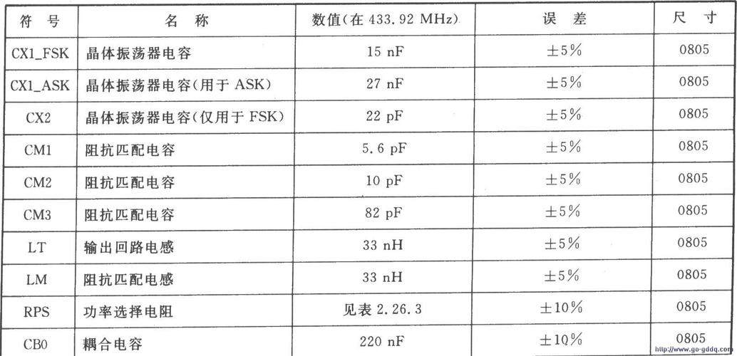 fsk来显标准的简单介绍-图3