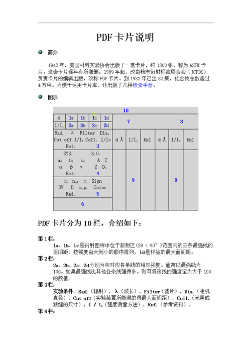 co的标准pdf卡片（标准pdf卡片中主要栏目的内容有哪些）