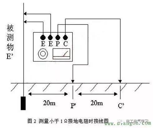 防雷接地电阻的标准（防雷接地的电阻是多少）-图1