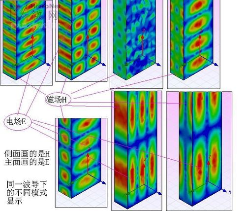 hfss无限长波导怎么设置（hfss设置无限大地）