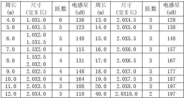 线圈的电感量怎么计算（线圈的电感量怎么计算出来）-图3