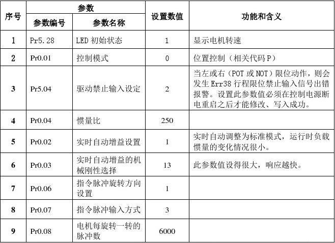 驱动表是哪个表（驱动型式用什么来表示）