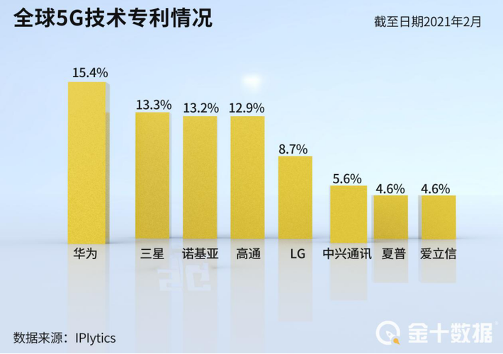 高通标准确定后的影响（高通情况）