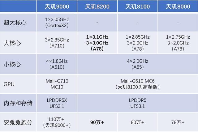 高通标准确定后的影响（高通情况）-图2