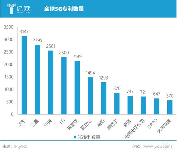 高通标准确定后的影响（高通情况）-图3