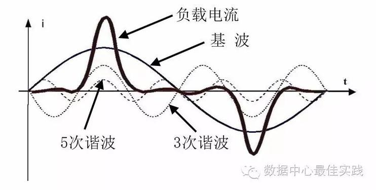 5次谐波怎么产生（五次谐波分量）