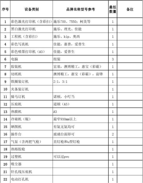 文印设备危害解析（文印室设备清单）-图1