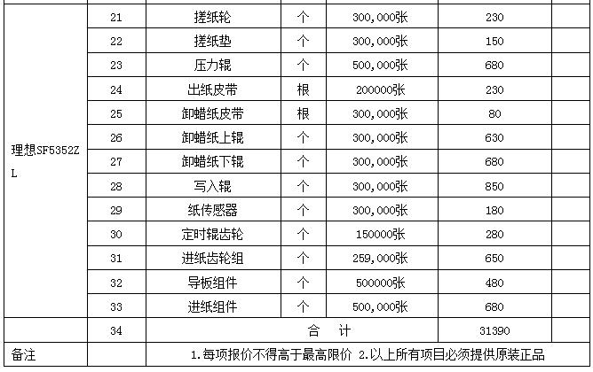 文印设备危害解析（文印室设备清单）-图3