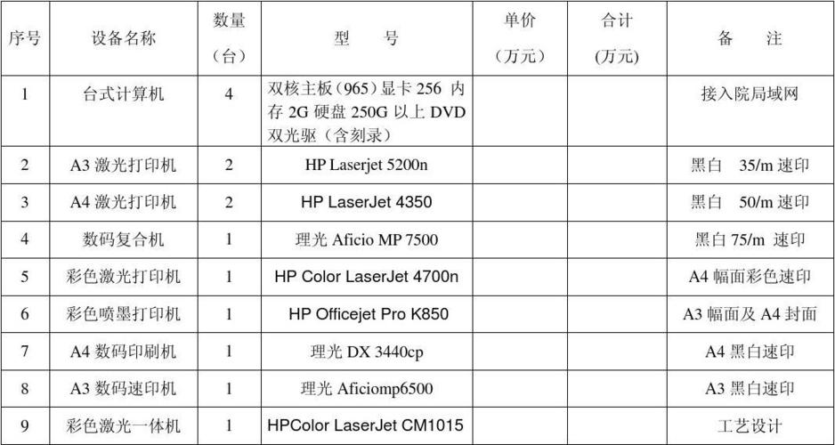 文印设备危害解析（文印室设备清单）-图2