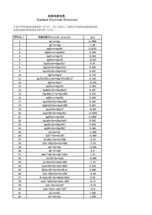 标准电极电视（标准电极电势的定义）-图3