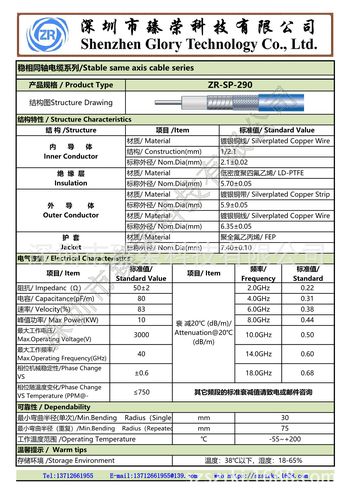 cable测试标准（cable guide）