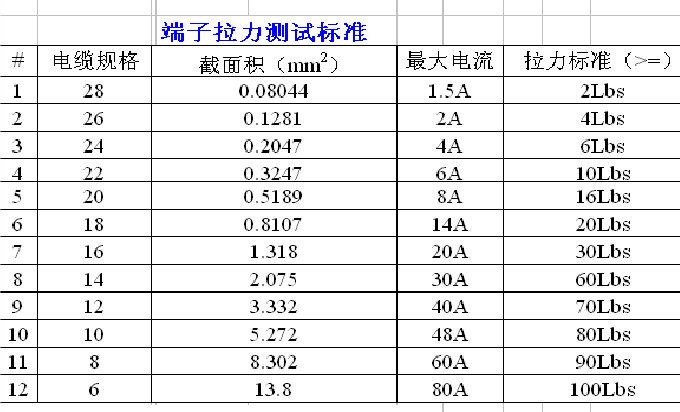 cable测试标准（cable guide）-图3