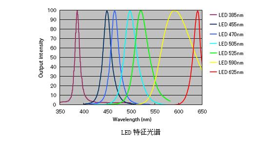 标准a光源（标准a光源光谱）-图1