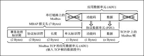 标准的modbus协议（modbus协议最简单又是最直白的解释）-图3