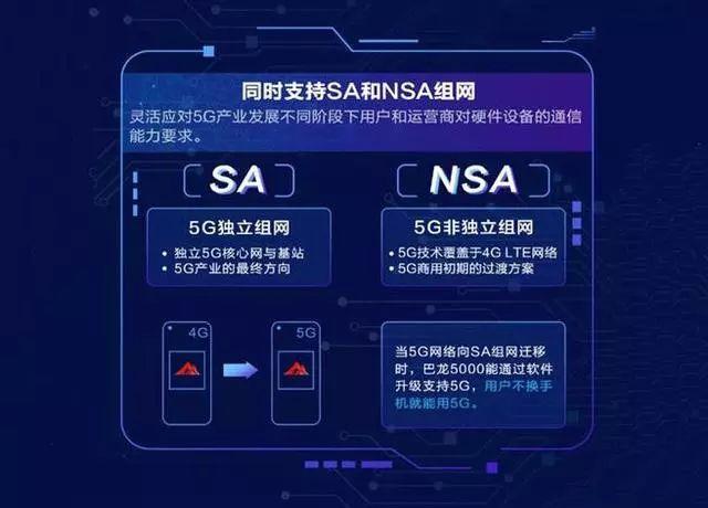 5g标准sa版本（5gsa功能有什么用）