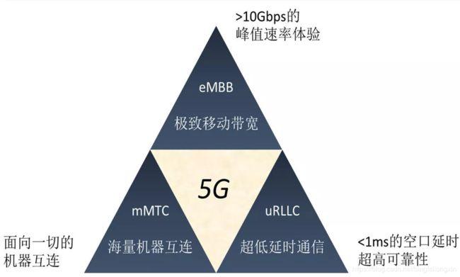 5g标准sa版本（5gsa功能有什么用）-图3