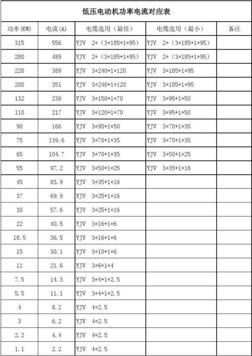 标准电机的额定功率（标准电机的额定功率是指什么）-图2