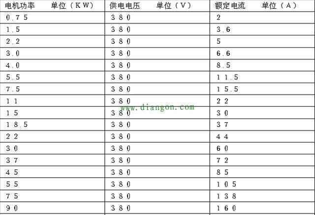 标准电机的额定功率（标准电机的额定功率是指什么）-图1