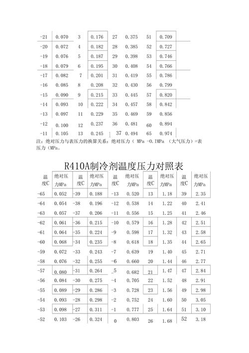 2匹空调标准压力（2匹空调制冷剂压力）