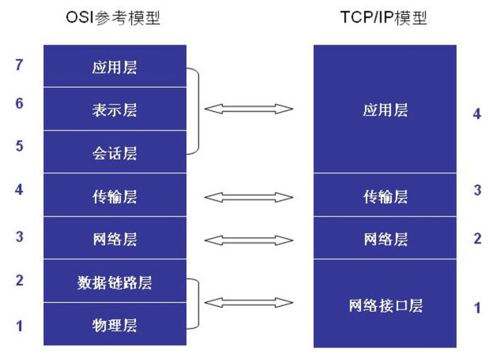 osi七层模型设备（osi七层模型工作流程）-图2