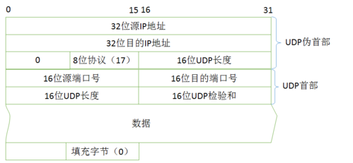 udp设备搜索（udp获取发送端ip）-图3