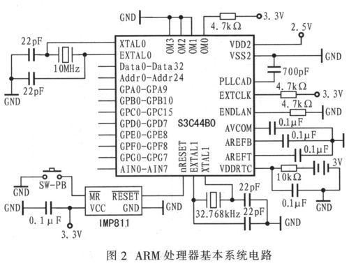 arm板怎么控制电路（arm控制器介绍）