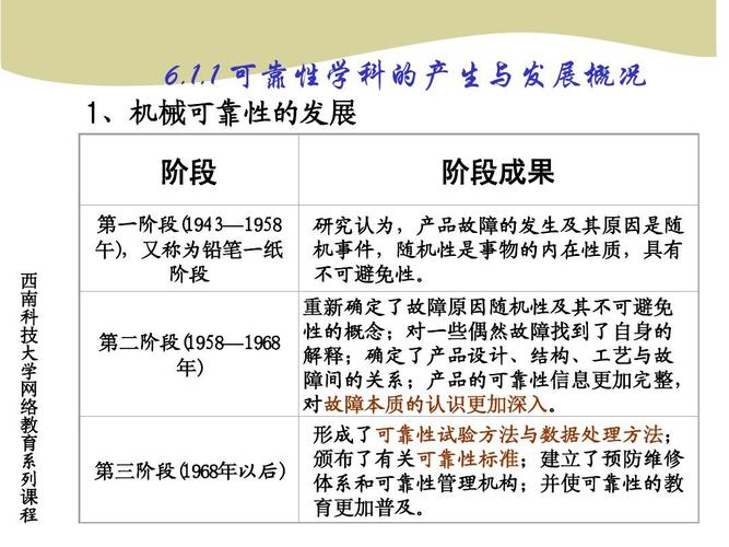 机械产品可靠性标准（机械可靠性分为几种可靠性）-图2