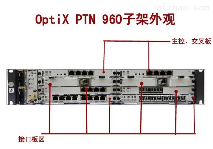 基站里的ptn设备（基站中定义的plmn是什么）