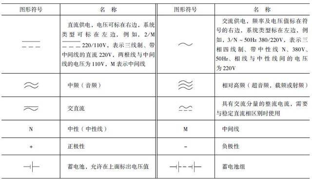 标准电压符号（电压符号书写）-图2