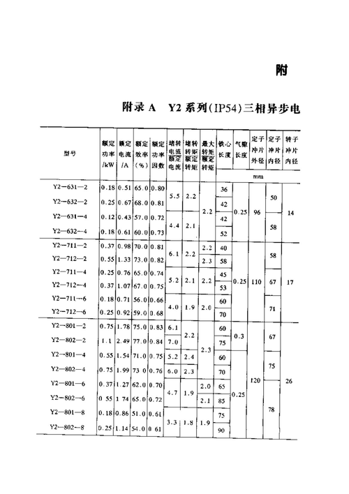 三相电动机分类标准（三相电机系列）-图3