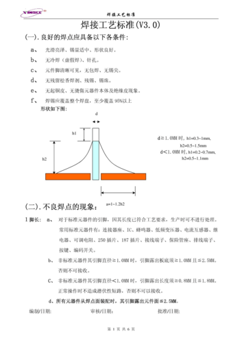 焊点强度标准（焊点强度标准规范）