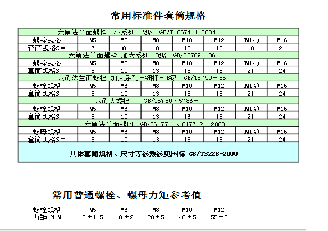 包含sma陶瓷套筒标准的词条