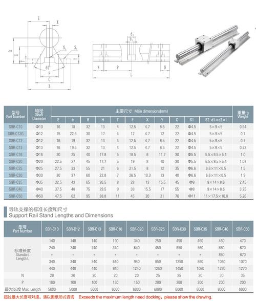 din37标准导轨（标准导轨型号）-图1