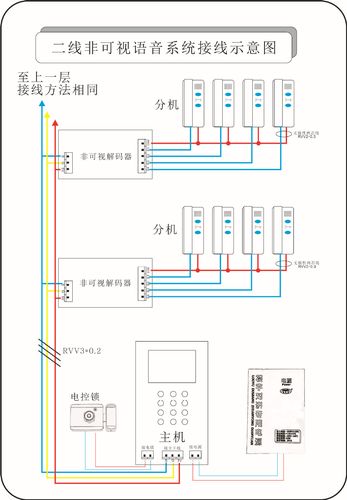 可视分机怎么接线图（可视分机怎么开机）-图3