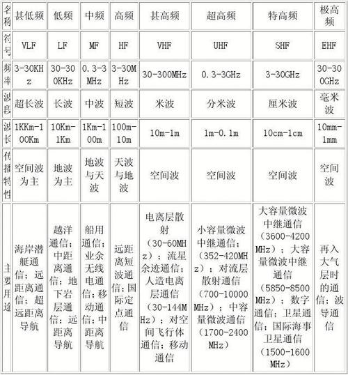 无线电波段分类标准（无线电波段分类标准是什么）-图3