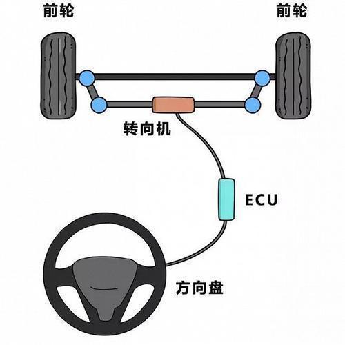 闭环电机怎么调方向（闭环电机怎么调方向盘）