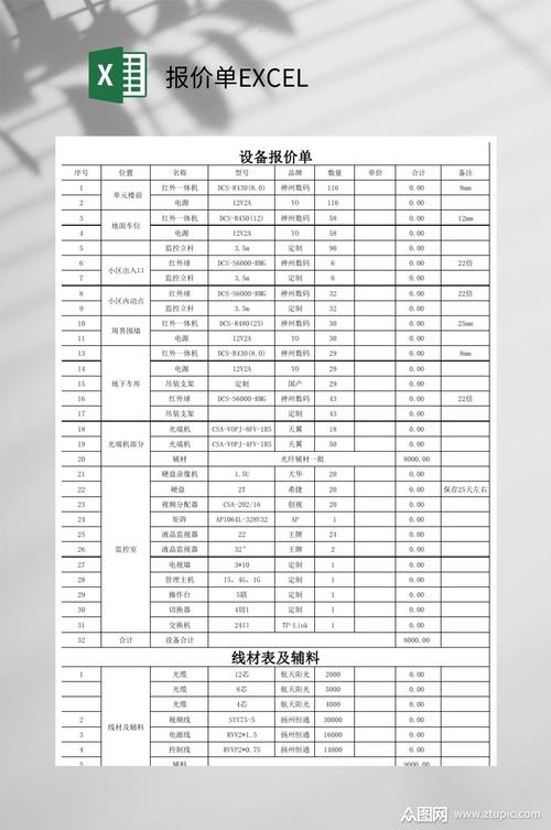 办公设备耗材报价单（办公耗材报价清单）