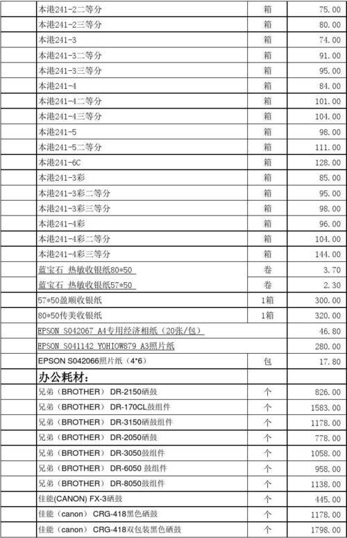 办公设备耗材报价单（办公耗材报价清单）-图2