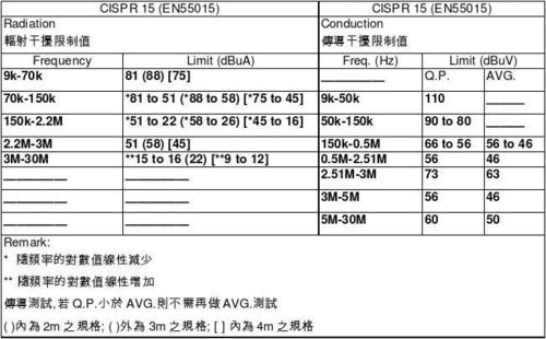 cispr标准中文版（cispr22对应的中文标准）