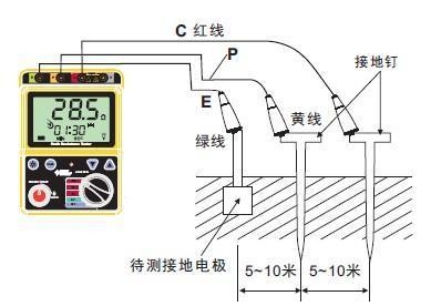 接地电阻怎么做（接地电阻怎么做容易测试）-图3