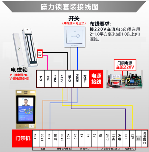 门禁线路怎么放（门禁的线怎么放）-图2