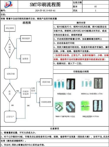 smt钢网怎么制作（smt钢网工艺流程）