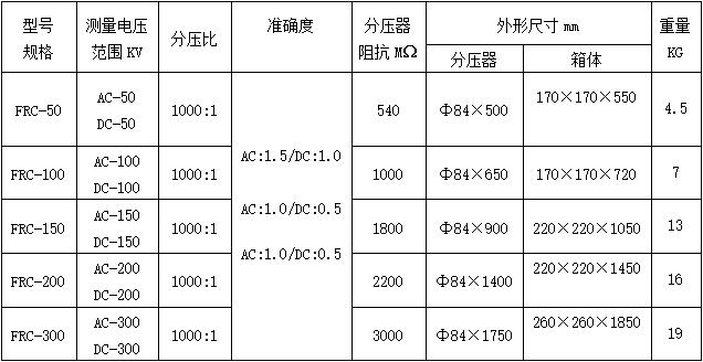 标准分压器额定电压（分压器的分压比）