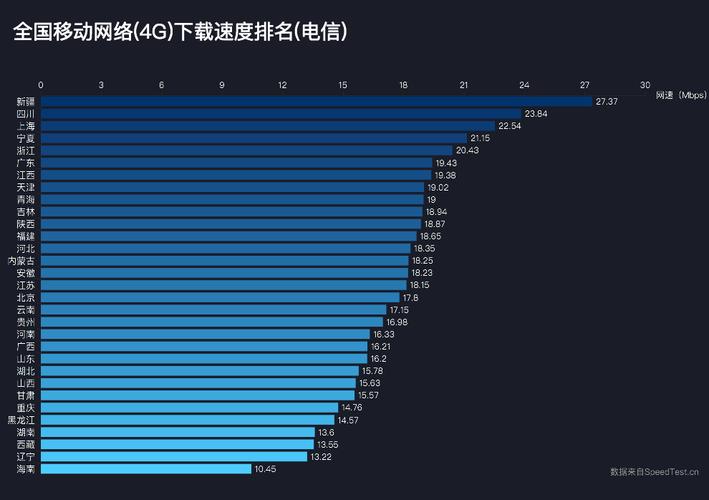 哪个城市网速（哪里网速好）-图2