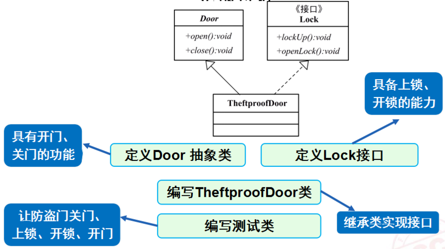 抽象类和接口用哪个好（抽象类和接口的区别）