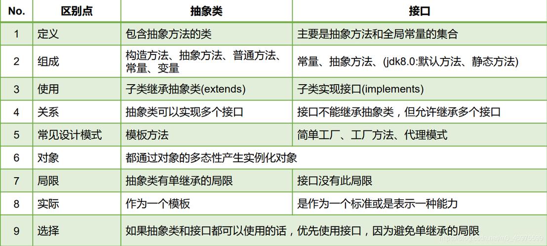 抽象类和接口用哪个好（抽象类和接口的区别）-图2