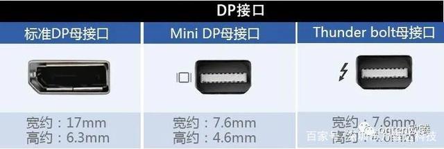 dpi设备接口功能（dpi接口是什么意思）