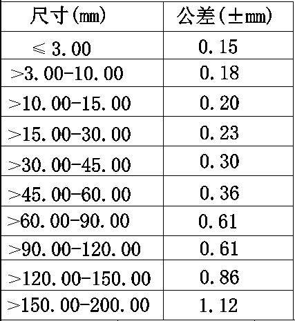 铝壳公差国家标准（铝型材尺寸公差）